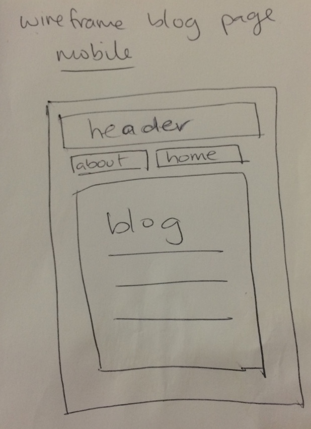 Wireframe Blog Page Mobile